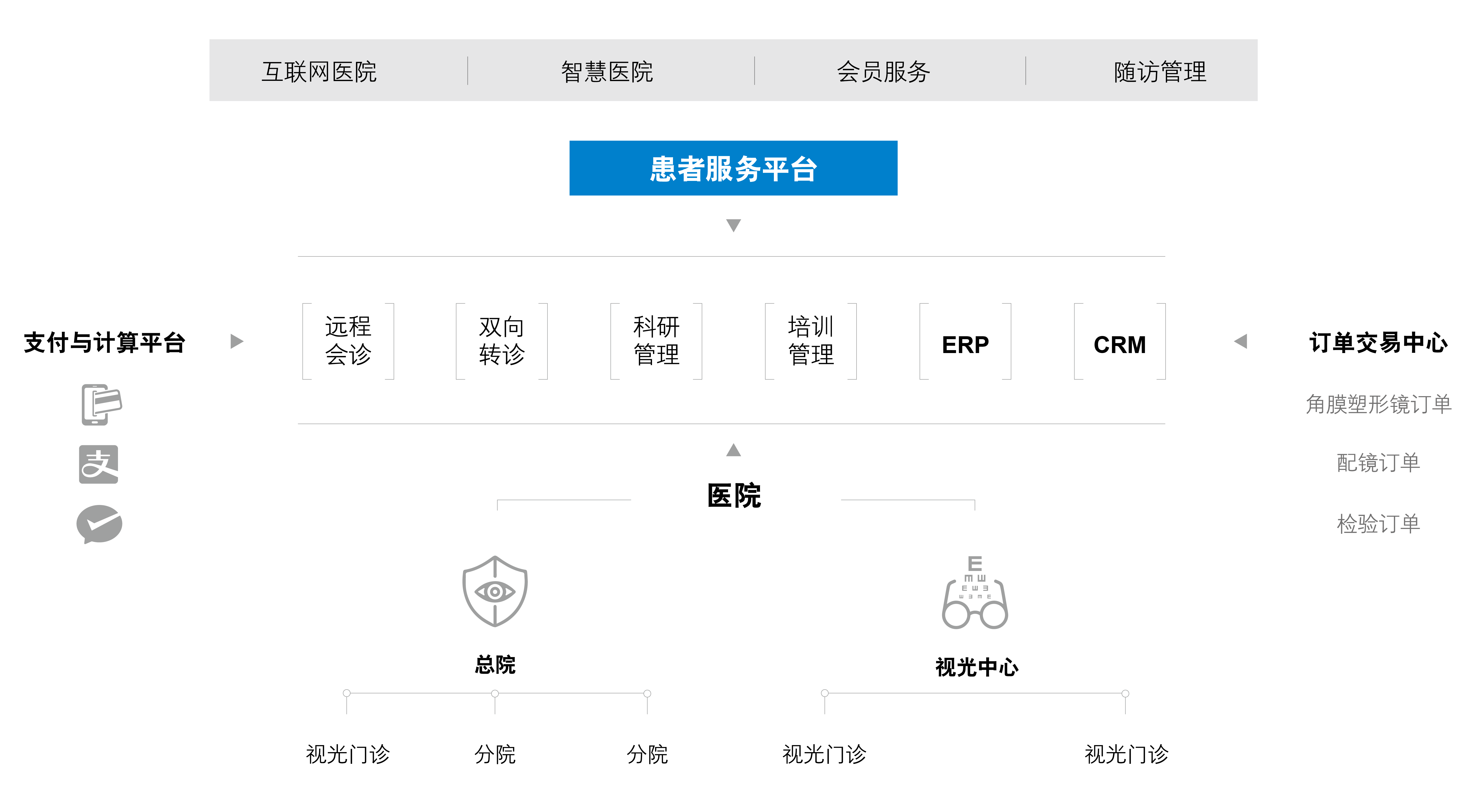 数字医疗云png.png